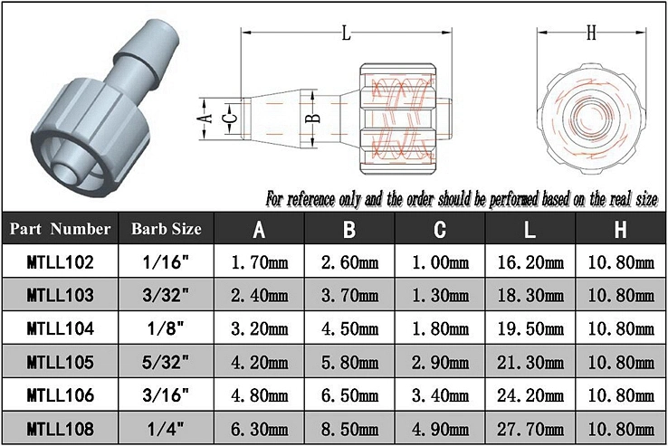 Ju Medical Male Luer Integral Lock Ring Adapter Female Luer Thread to Hose Barb Connector Luer Tube Fittings